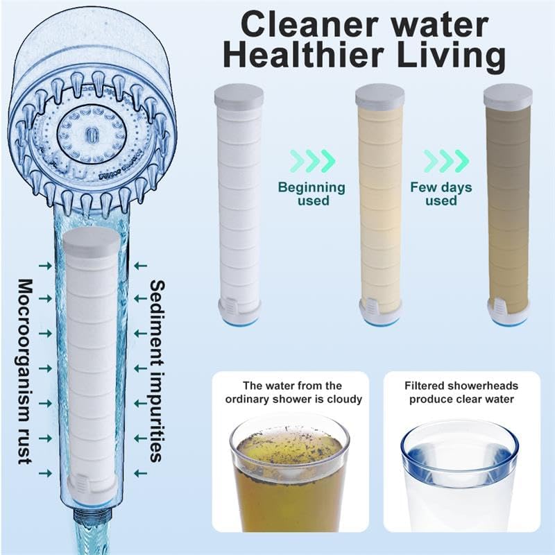AquaJet™ | Masserer, eksfolierer, fukter og fornyer - hver eneste skylling!