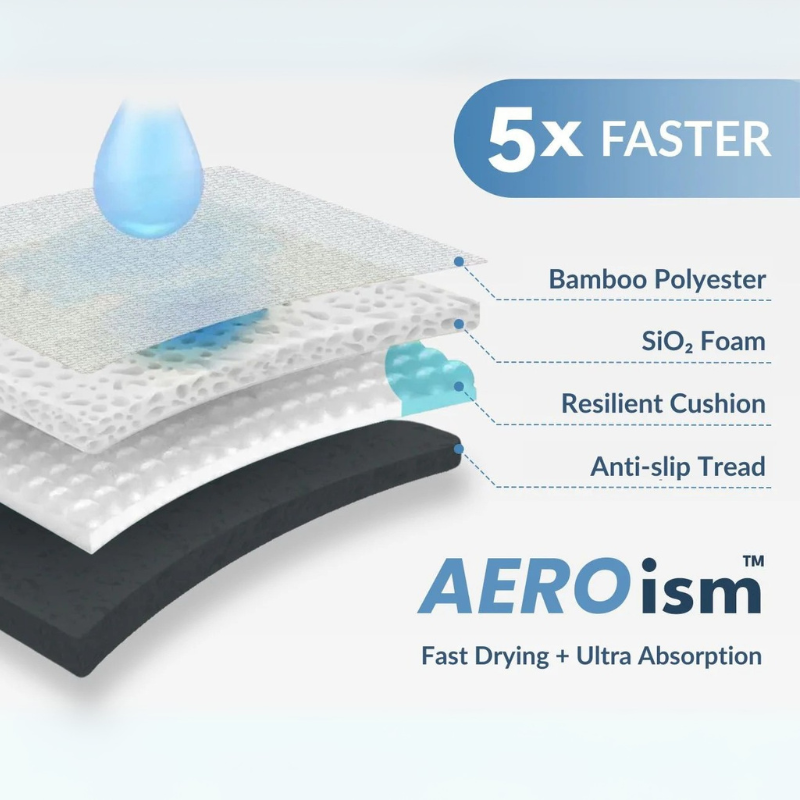 DryMat™ | Absorberer vann umiddelbart – holder badet ditt trygt og tørt