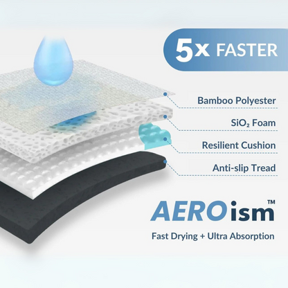 DryMat™ | Absorberer vann umiddelbart – holder badet ditt trygt og tørt