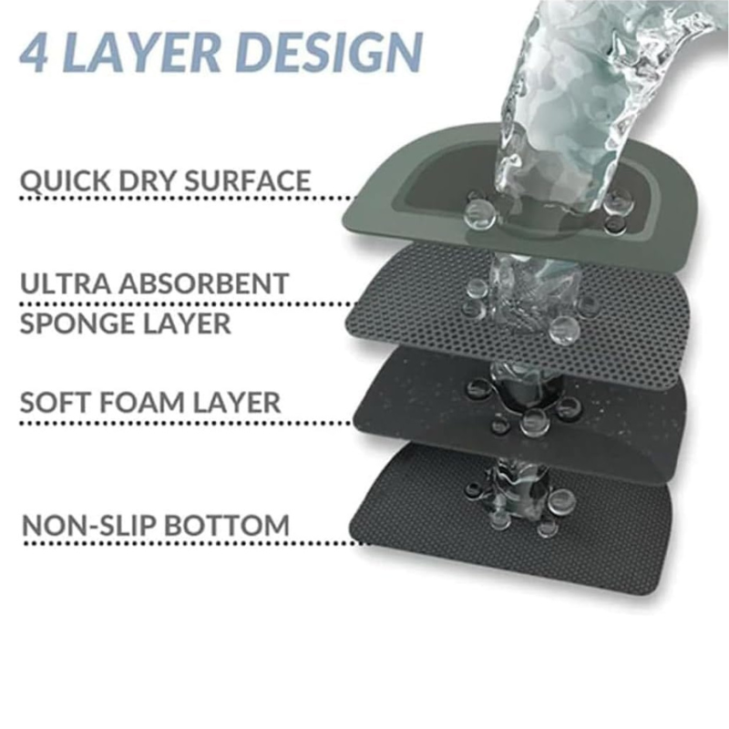 DryMat™ | Absorberer vann umiddelbart – holder badet ditt trygt og tørt