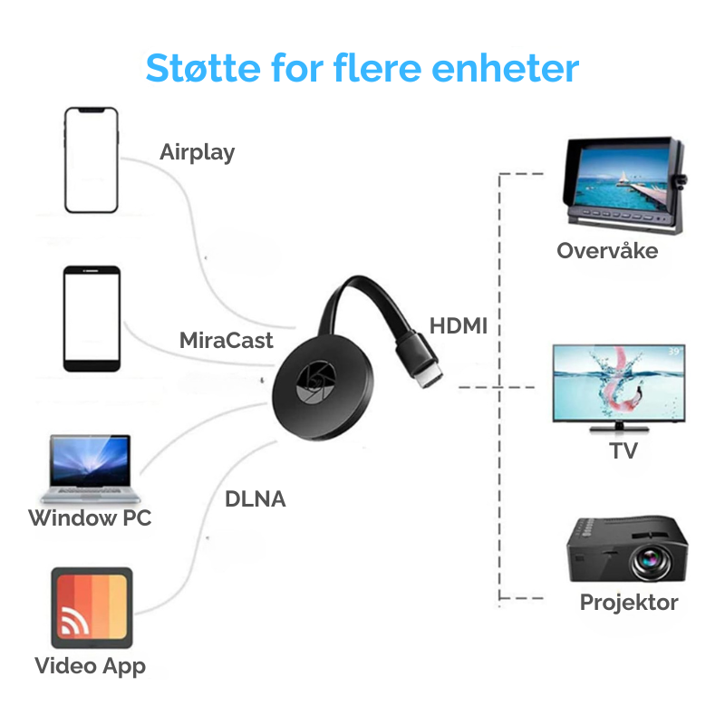 Fjernsyno™ | Den beste streameren uten wifi