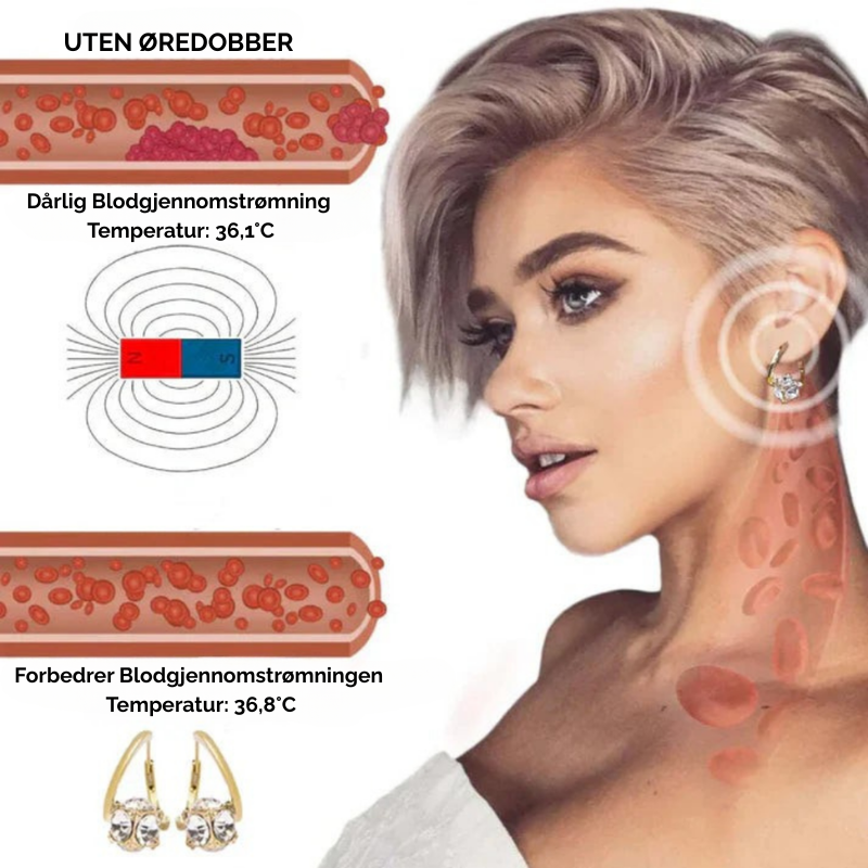 SlimGems™ | Øredobber med lymfatisk magnetterapi