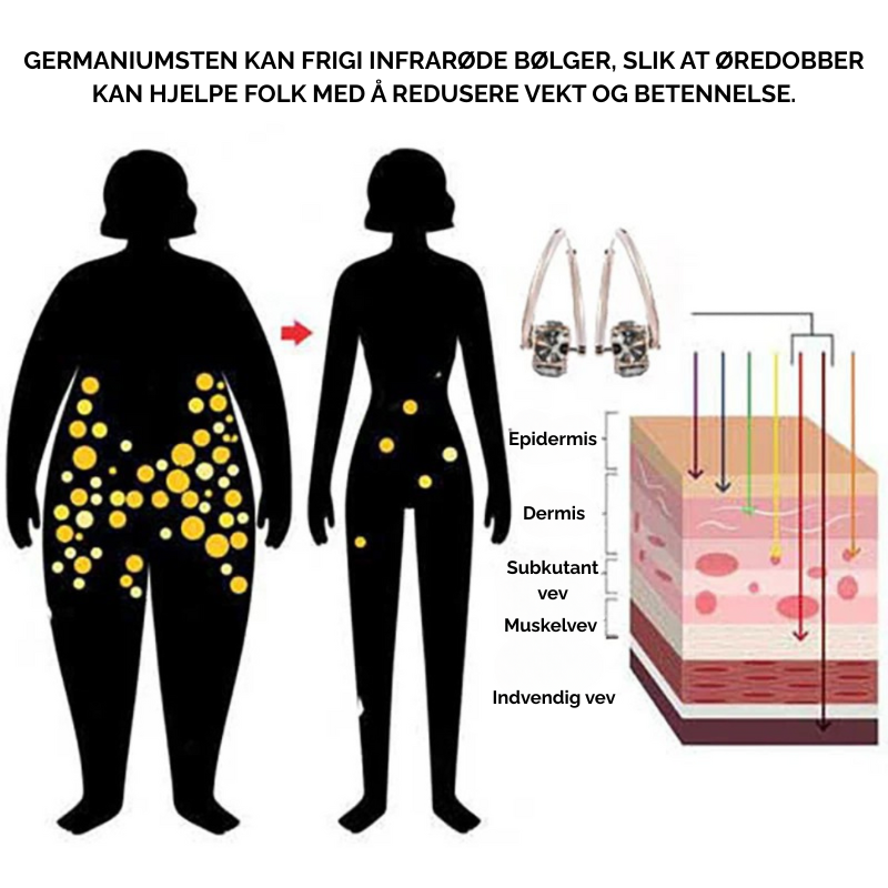 SlimGems™ | Øredobber med lymfatisk magnetterapi
